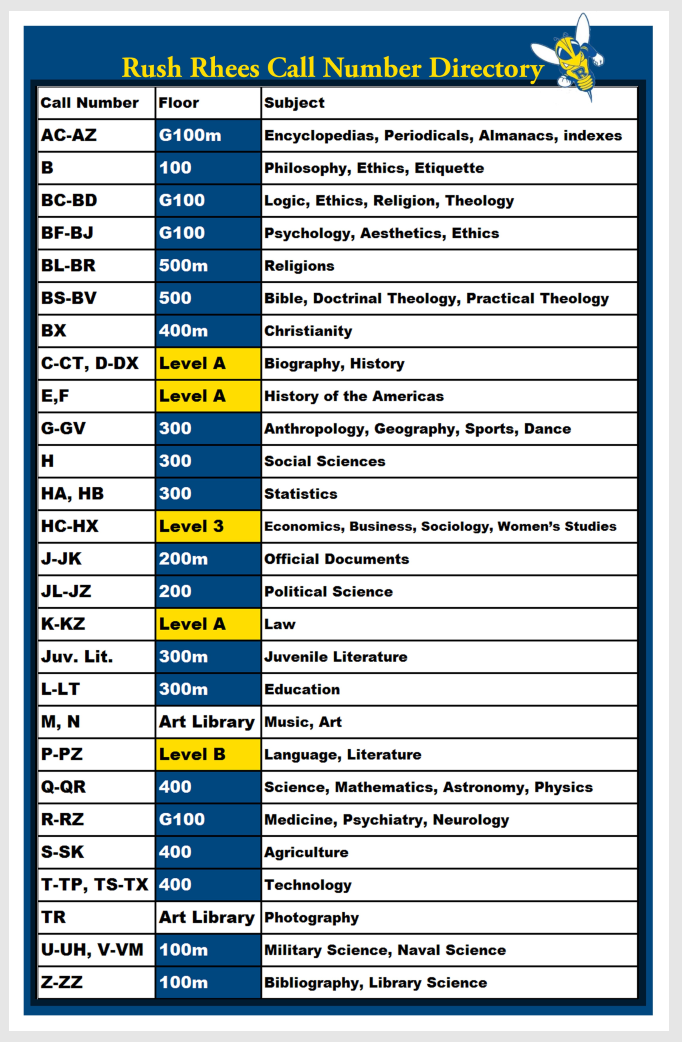 Call number chart