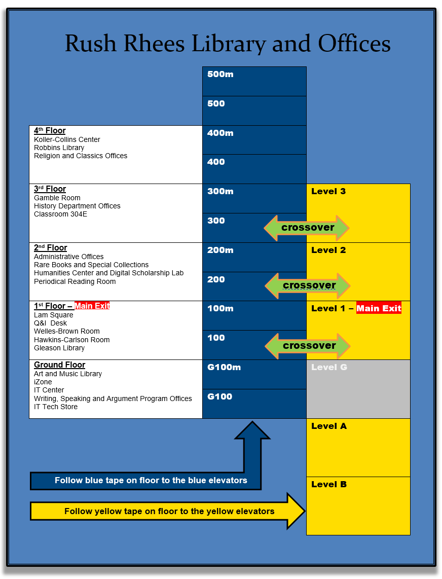 Rush Rhees crossover chart