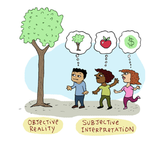 Three people, each with a different interpretation of a single apple tree, illustrating the difference between objective reality and subjective interpretation.