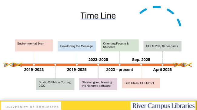 Timeline