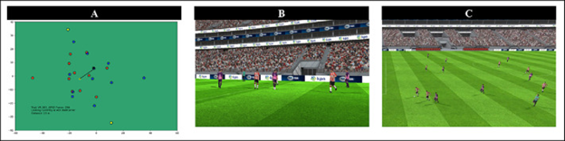 A figure with three panels showing A) a scatter plot, B) a soccer game in a stadium from a spectator's view, and C) a soccer game from a player's perspective.