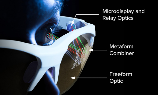 Diagram of next generation AR/VR headsets and eyewear.